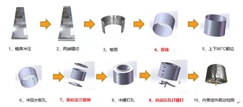 洗衣機自動生產(chǎn)線